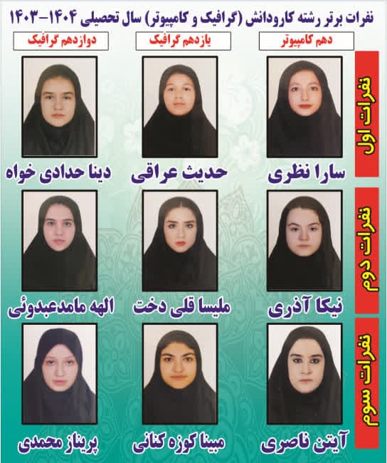 نفرات برتر کاردانش(گرافیک و کامپیوتر)